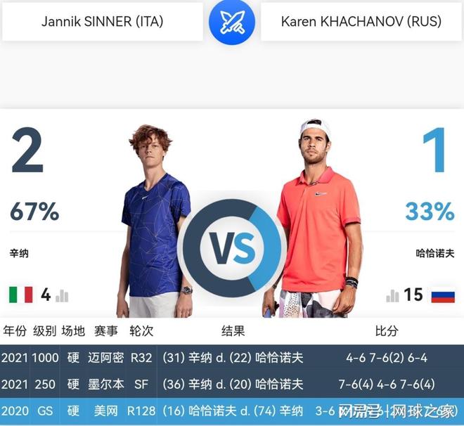 失误偏多 失误偏多