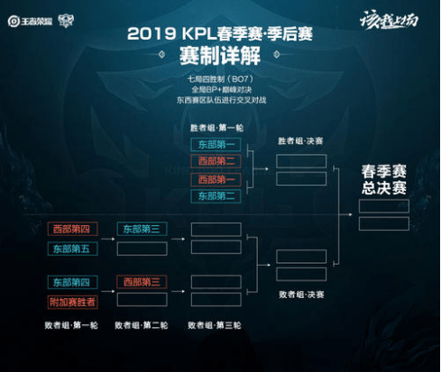 把风险管理