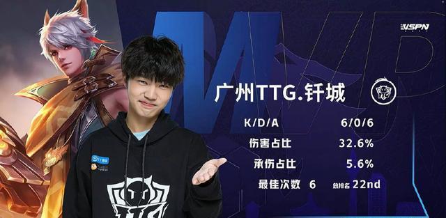 均结果 均结果